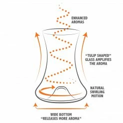 Final Touch Tabletop & Bar RumTaster Glass